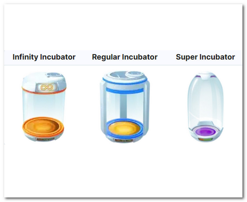 Utilize Incubator Wisely